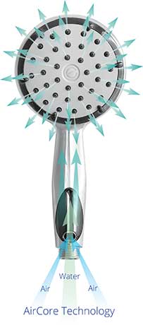aircore technology